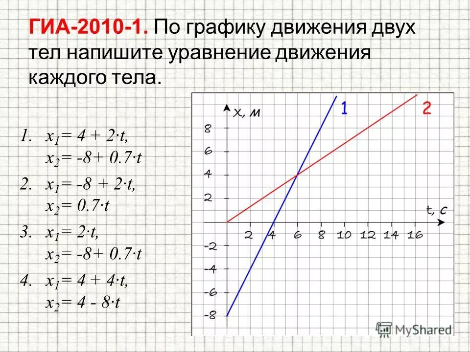 X 4 2t построить график. Как составить уравнение движения тела. График движения x = 2 + 2t. X 2t 2 построить график. Уравнение движения x 3 t