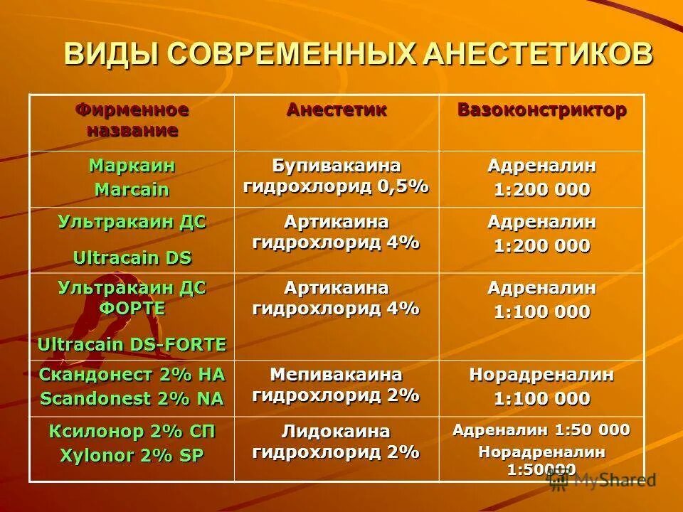 Зубные обезболивающие список