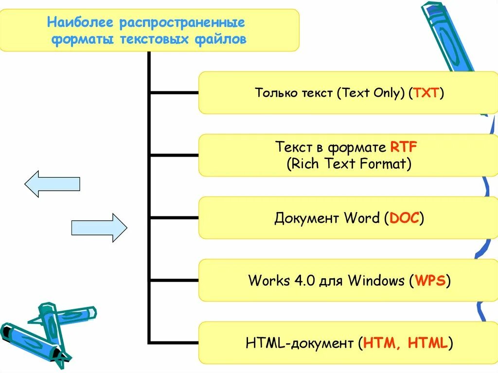 Какие есть форматы текстовых файлов. Наиболее распространенные форматы текстовых файлов. распространенные форматы текстовых документов. самые распространенные форматы текстовых документов. перечислите форматы текстовых документов.
