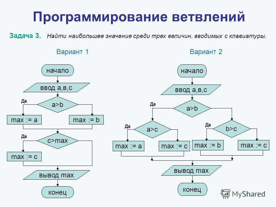 Программный алгоритм. Блок схемы программирование ветвление. Блок схема алгоритма с ветвлением. Задачи на ветвление блок схема. Блок схема ветвление больше 2.