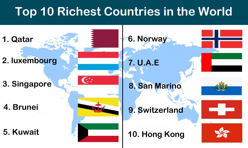 Me country in the world. The Richest Countries in the World. Rich Countries. Top Richest Countries in the World. Most Rich Countries.