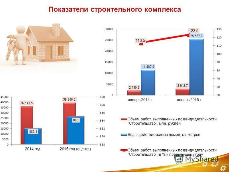 Показатели строительных компаний. Основные экономические показатели работы организации. Показатели строительных компаний. Основные технико-экономические показатели деятельности. Основные фин показатели предприятия.