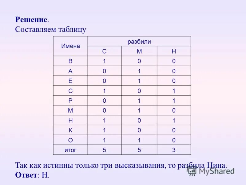 Составить решения. Составить решения