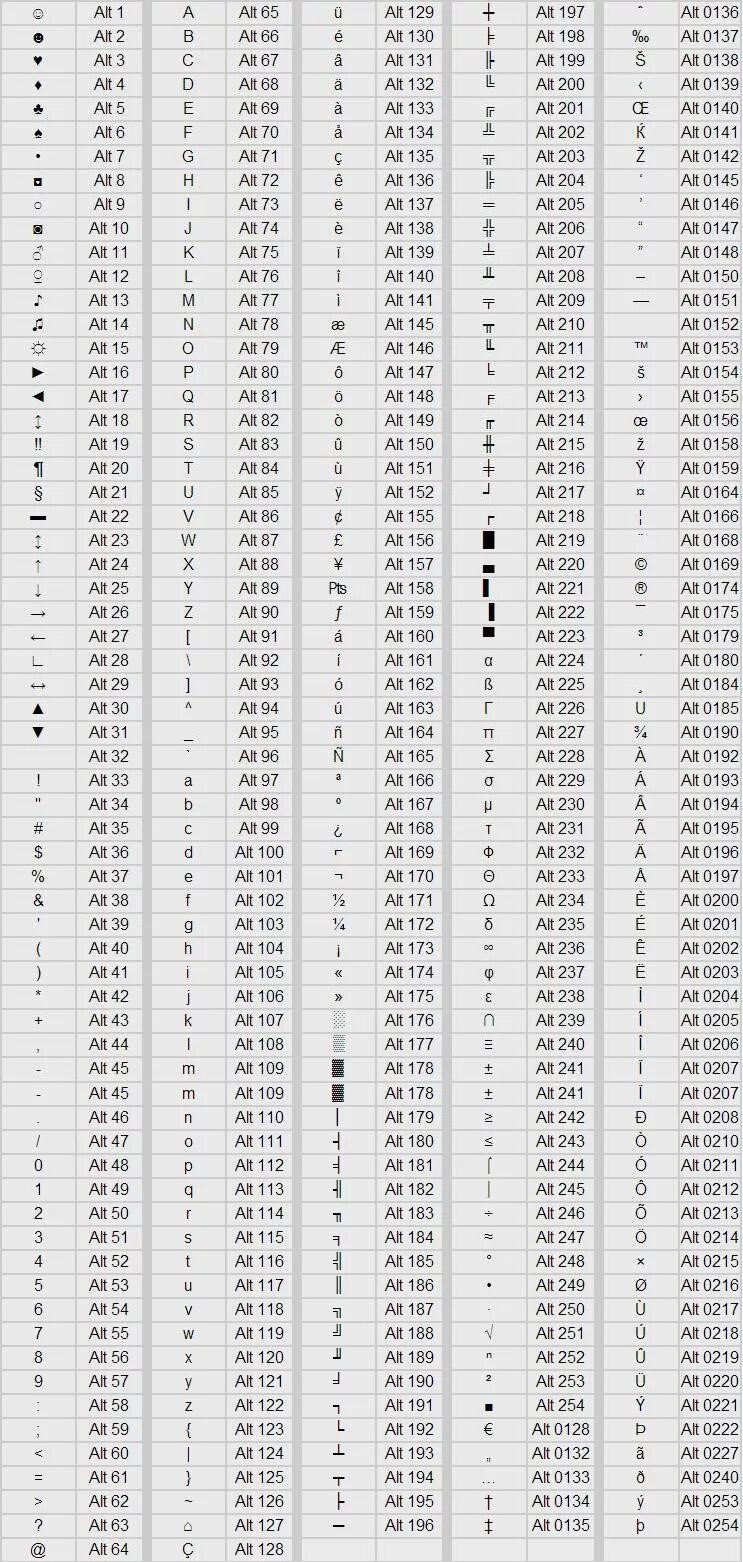 Коды специальных символов. Альт коды для спецсимволов. Символы через Альт+таблица. Таблица символов alt+. Символы с Альт полная таблица Альт кодов.