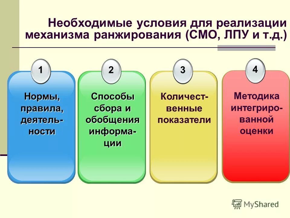 Условия реализации проекта в доу. Условия реализации системы точно вовремя. Что является условием успешной деятельности. Предпосылки реализации проекта. Необходимые условия для реализации проекта.