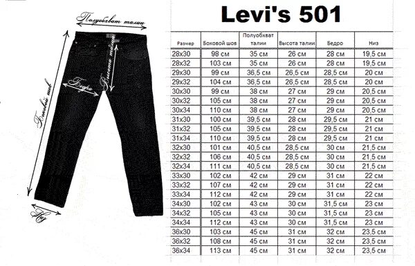 1 15 28 23 28. Размерная сетка Levis мужские w30 l34. Джинсы Levis Размерная сетка l34. Размерная сетка джинсы Levis 501 мужские. Джинсы Levis 501 женские Размерная сетка.