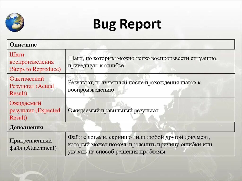 Баг репорт. Баг репорт образец. Баг-репорты в тестировании это. Структура баг репорта. Report this bug