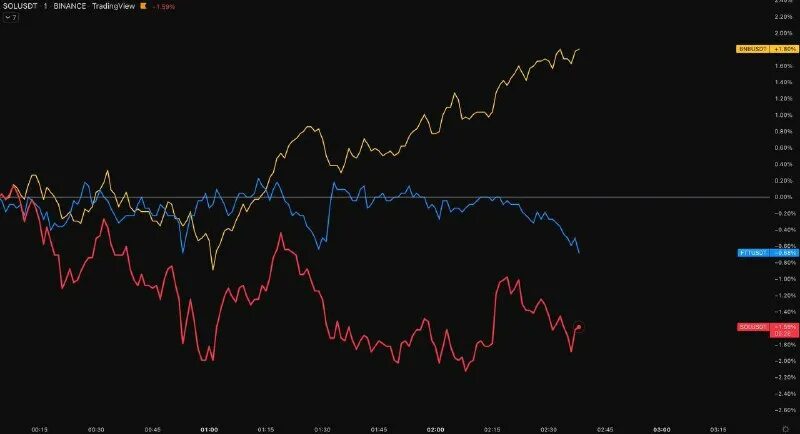Ftt криптовалюта прогноз. Фондовый рынок. Падение рынка. Ftt криптовалюта прогноз. Объем биткоина.