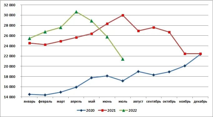 Уровень цен 2020. Уровень инфляции в России 2022 Росстат. Показатели уровня инфляции в России 2022. Инфляция в России за 2021 и 2022 год Росстат. Экономика России 2022.