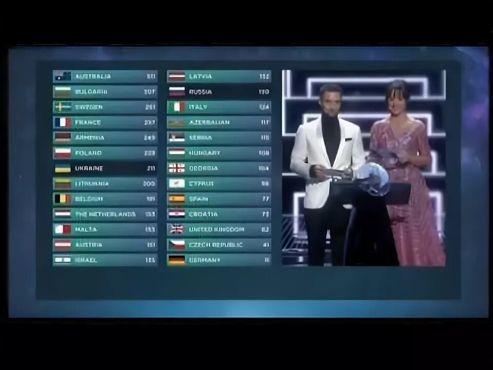 Евровидение 2016 турнирная таблица. Кто занял места в евровидение. Евровидение 2019 результаты. Евровидение 2022 таблица победителей. Таблица победителей евровидения 2021.