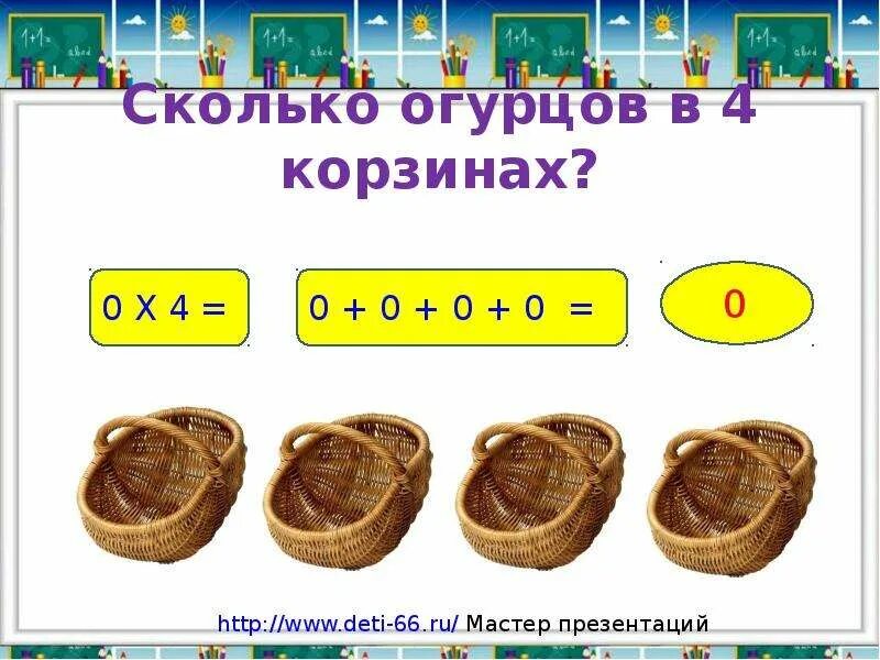 Сколько будет 9 33. Приёмы умножения единицы и нуля. Приёмы умножения 1 и 0 2 класс. Приемы умножения единицы и нуля 2 класс. Приемы умножения единицы и нуля 2 класс школа России.