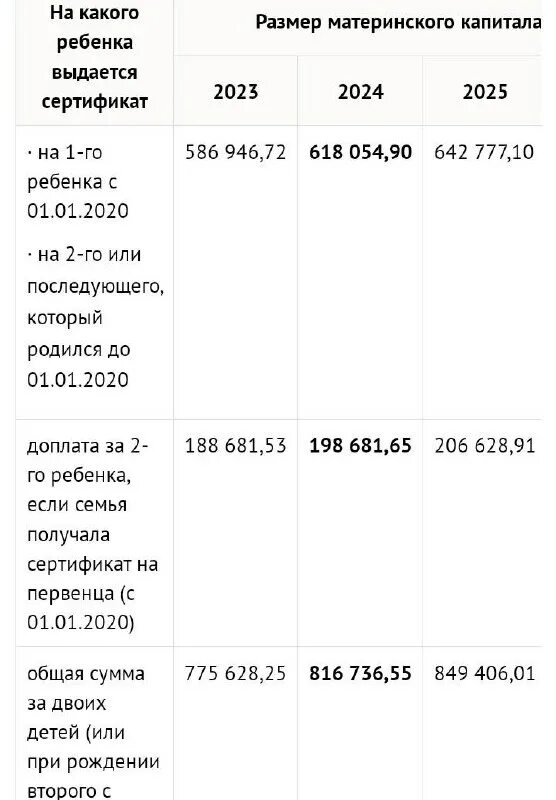На сколько проиндексируют маткапитал в 2025 году. На сколько проиндексируют маткапитал в 2025 году
