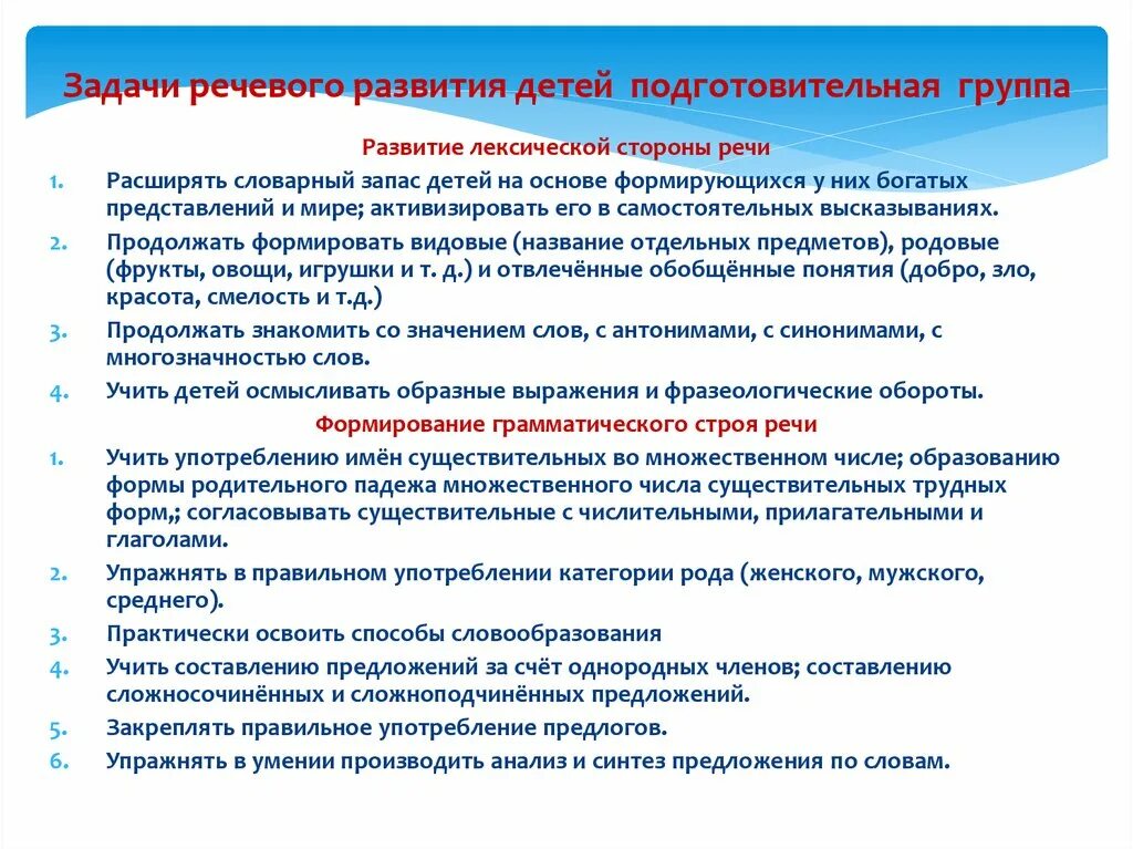 Задачи по речевому развитию в ДОУ. Задачи по развитию речи в подготовительной группе по ФГОС. Воспитательные задачи по развитию речи в детском саду. Задачи речевого развития в ДОУ по ФГОС. Развитие речи подготовительная группа задачи