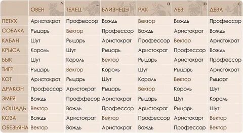 Гороскоп совместимости год по знакам зодиака