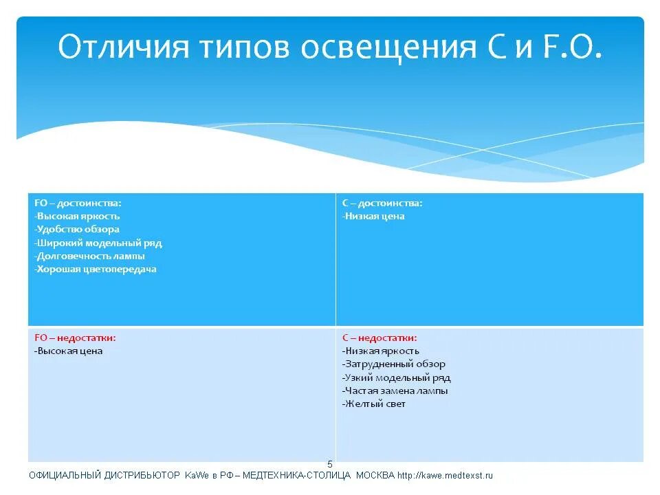 Что отличает тип. Сравнительная характеристика Москвы и Санкт-Петербурга. Сравнительная характеристика Москвы и с-Петербурга. Сравнительная характеристика Москвы и Санкт-Петербурга 9 класс. Сравнительная характеристика отоскопа.