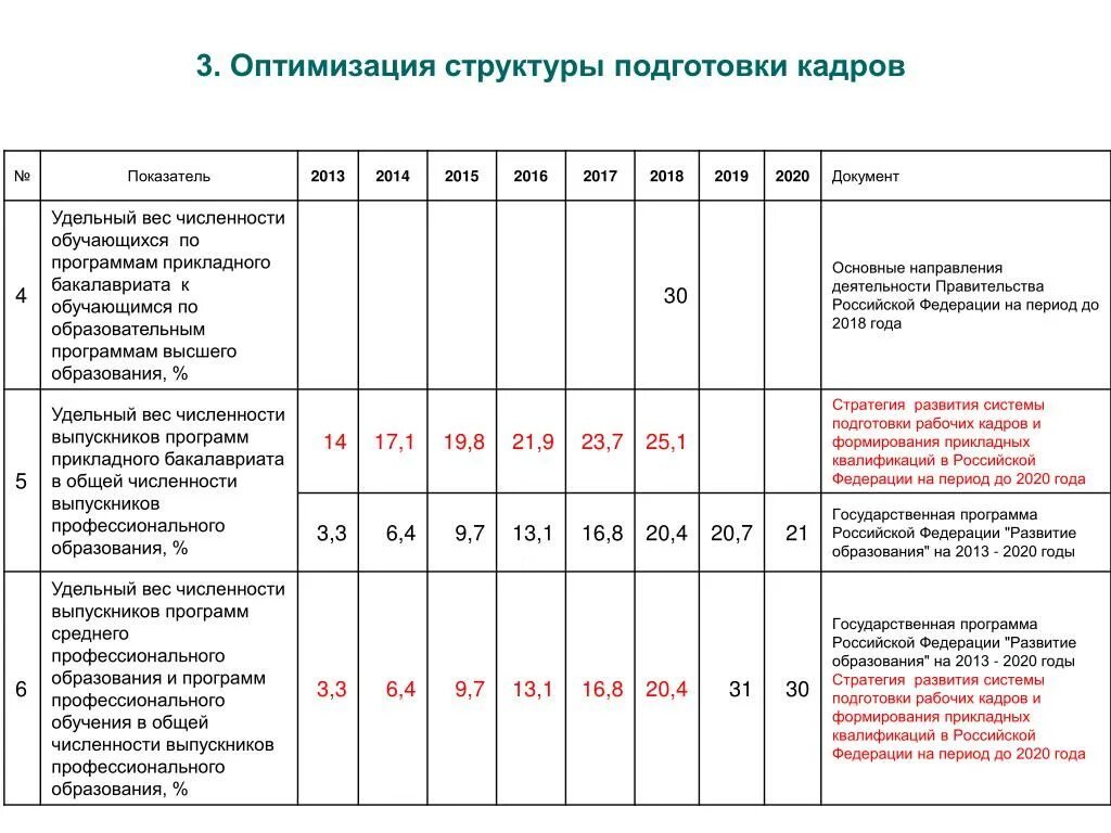 Образование 2013 2020. Численность/удельный вес численности учащихся. Удельный вес численности обучающихся это. Численность учеников/удельный вес численности учащихся. Вес индикатора кадровой.