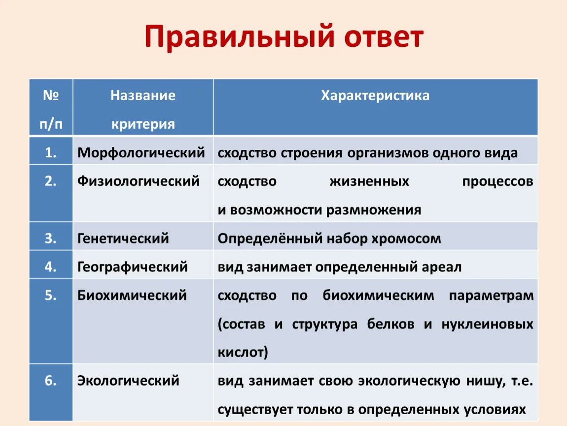 Критерии характеристики. Морфологический и экологический критерии. Какой критерий самый важный