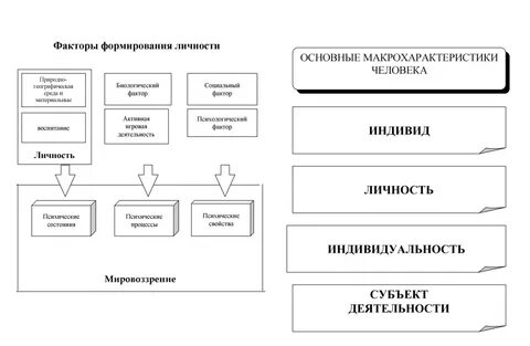 Факторы развития педагогики