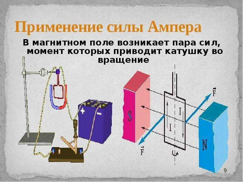 Как найти силу ампера. Сила ампера физика 9 класс. сила ампера в магнитном поле. применение силы ампера в технике. момент силы ампера.