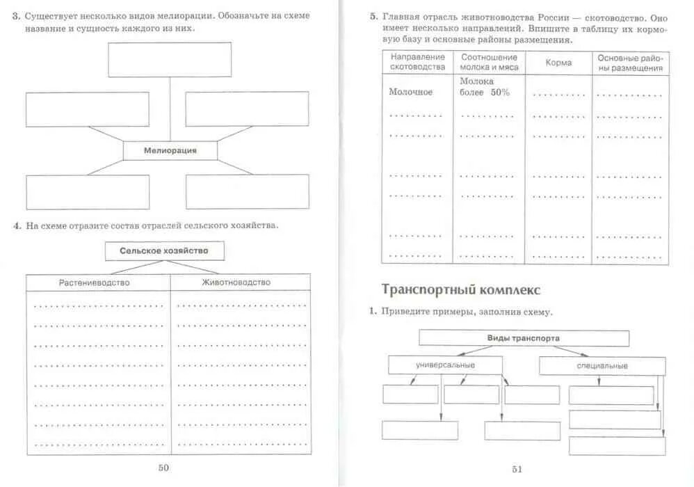 География 9 класс 4 четверть. География 9 класс тетрадь. Рабочая тетрадь по географии 9 класс дронов. Рабочая тетрадь географии за 9 класс. География проверочные работы 9 класс дронов.