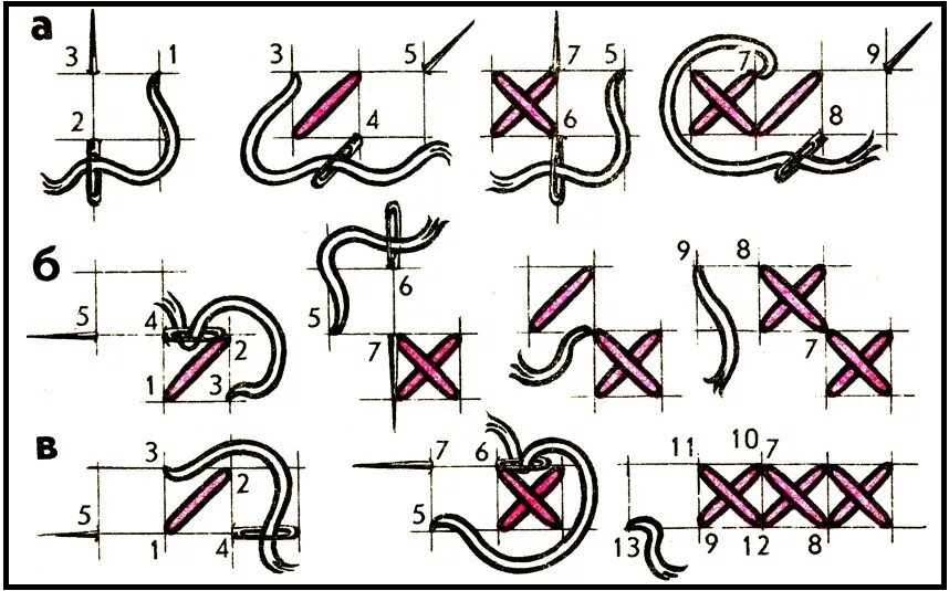 Как научиться вышивать крестиком для начинающих пошагово. Техника вышивания крестиком для начинающих пошагово. Как вышивать крестиком по схеме. Вышивка крестом для начинающих пошагово схемы.