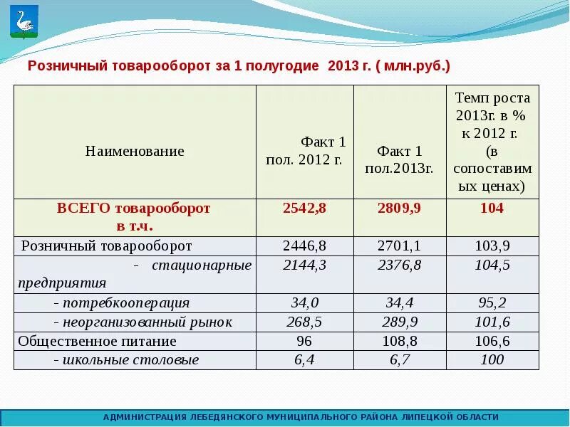 Товарооборот рассчитывается как. Как рассчитать объем продаж. объем продаж за полугодие формула. рассчитать объем продаж за полугодие. темп роста товарооборота.