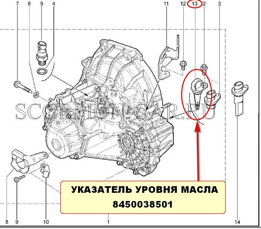 Как проверить коробку передач механика