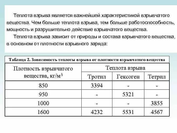 Таблица взрыва взрывчатых веществ. Теплота образования взрывчатых веществ. Удельная теплота взрыва таблица. Таблица мощности взрывчатых веществ.