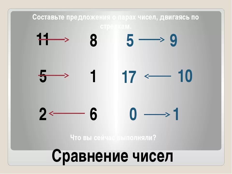 Сравните 1 5 8 10 5. Сравнение чисел с помощью стрелок. Сравнение чисел стрелками. Сравнение чисел с помощью стрелок 1 класс. Как сравнивать числа.