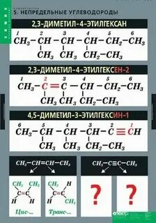 Назвать непредельные углеводороды