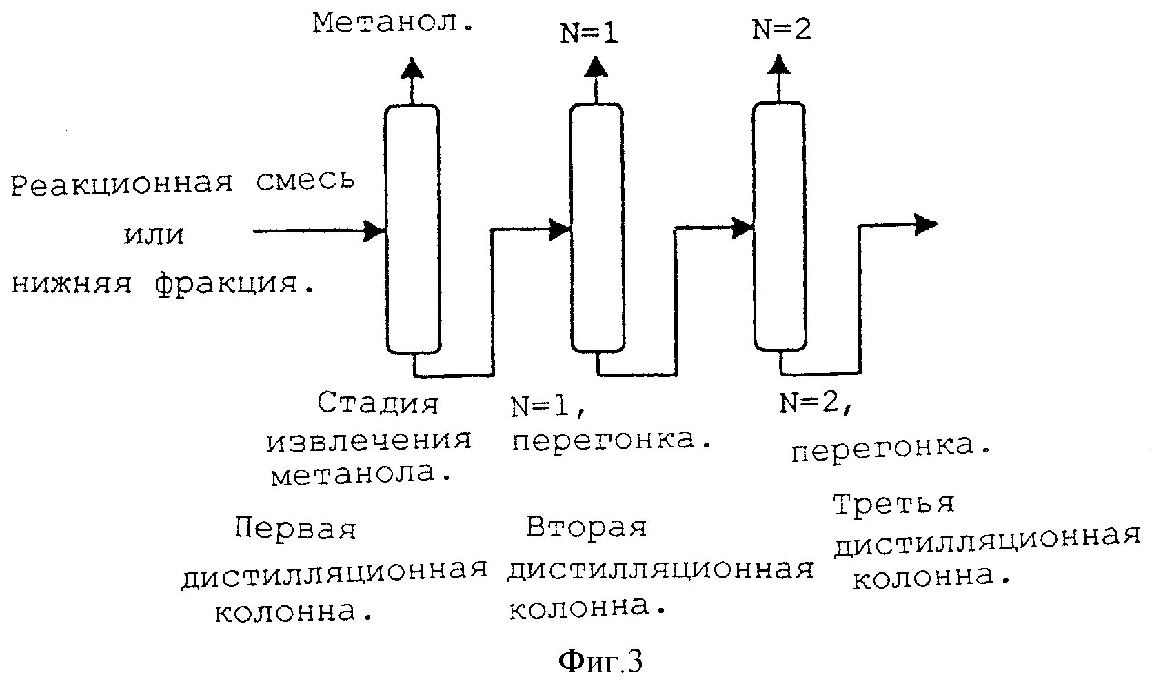 Полочный реактор синтеза метанола. Производство метанола. Схема производства метанола. Проекты производства метанола.