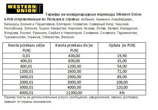 Сколько евро перевести. Western Union комиссия. Western Union перевод. Процент вестерн Юнион. Тарифы вестерн Юнион.