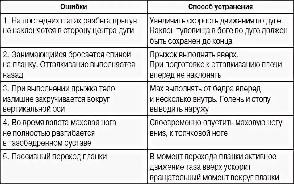 Тройная ошибка