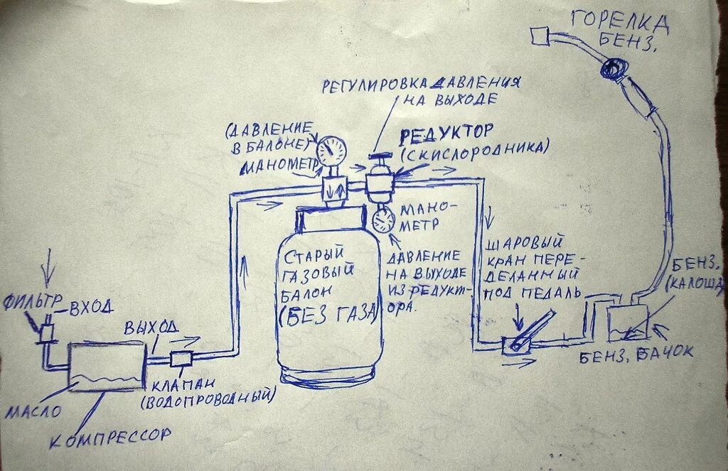 Как подключить 2 компрессора. Компрессор из холодильника схема. схема самодельного компрессора из холодильника. компрессор своими руками схема. схема компрессора воздушного своими руками.