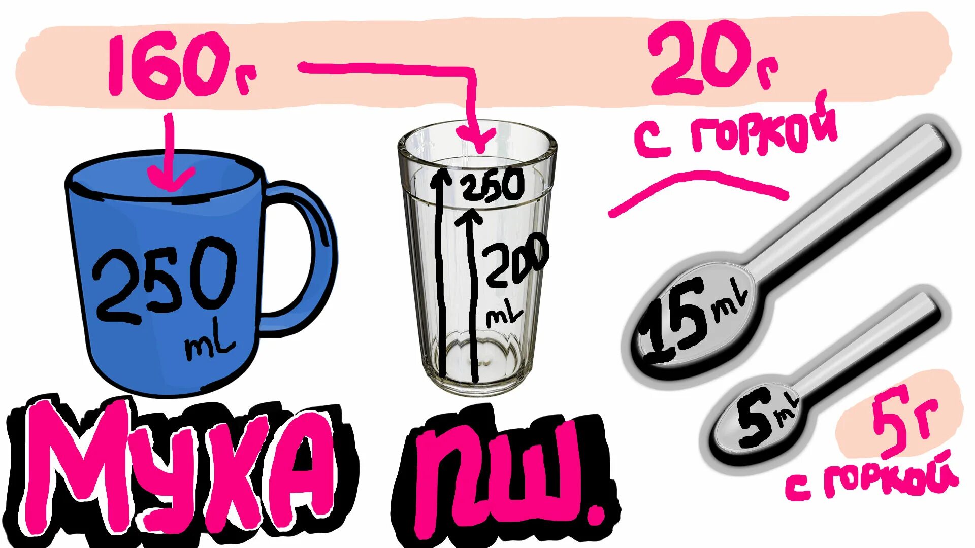 Масса воды в стакане 200г. Граммы в кружке. Сколько грамм в кружке. Сколько грамм муки в кружке. Граммы в кружках.