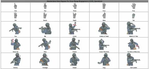 Take signals