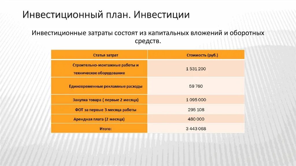 Оценка бизнес плана инвестиционного. Инвестиционный план. План по инвестированию. Инвестиционный план пример. Составление инвестиционного плана.