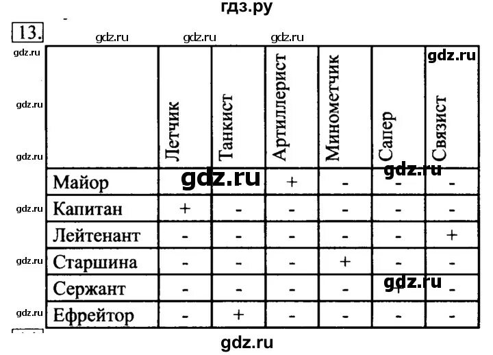 Босова тесты 11 класс ответы