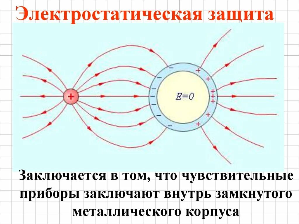 Что такое электрическая защита. Селективная защита. Принцип электростатической защиты. Токовая защита электрической машины схема. Электрическая защита.