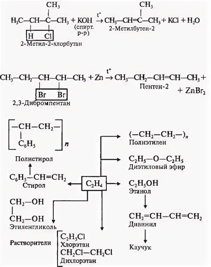 Бутан koh. 2 Хлорбутан Koh спиртовой раствор реакция. Дегидрогалогенирование 2-метил-2-хлорбутана. 2 Метил 1 хлорбутан Koh.