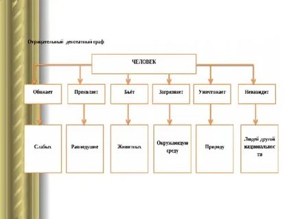 Графа в тексте
