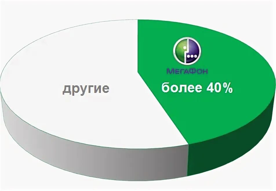 Мегафон поволжский. Военный с мегафоном. МЕГАФОН И другие операторы. Бренд похожий на МЕГАФОН. ЦОД МЕГАФОН Самара.