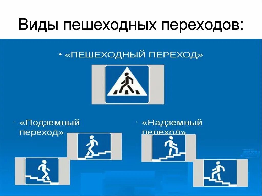 Виды пешеходных переходов. Какие бывают пешехохные переходные. Виды пешеходных пешеходов. Виды пешеходных переходов в картинках для детей. Переход в 3 этапа