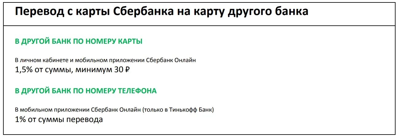 Комиссия за перевод с карты. Комиссия при переводе с карты на карту. Комиссия за перевод с карты Сбербанка. Комиссия перевод Сбербанк. Бериберу личный номер телефона