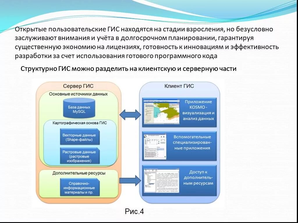 Управление информацией гис. Источники данных для ГИС. Пользовательские ГИС. Источники данных в геоинформационных системах. Открытые пользовательские ГИС.