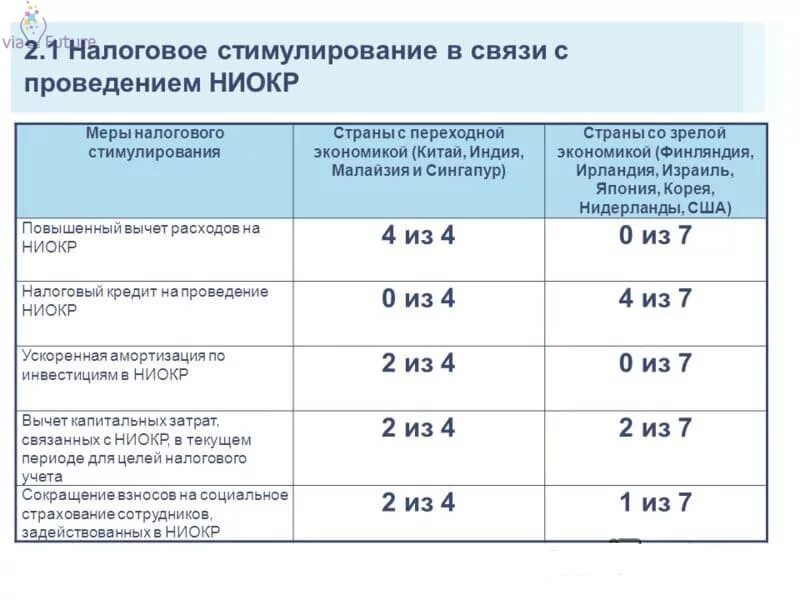 Инструменты налогового стимулирования. Виды налогов стимулирующие. Меры налогового стимулирования. Направления налогового стимулирования.