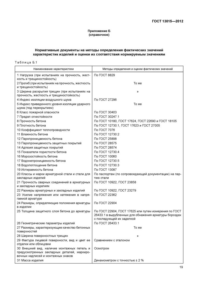 Поверхность бетона ГОСТ 13015 2012. А2 по ГОСТ  13015-2012. Класс поверхности бетона по ГОСТ 13015. 13015 2012 Изделия железобетонные. Гост бетонные изделия