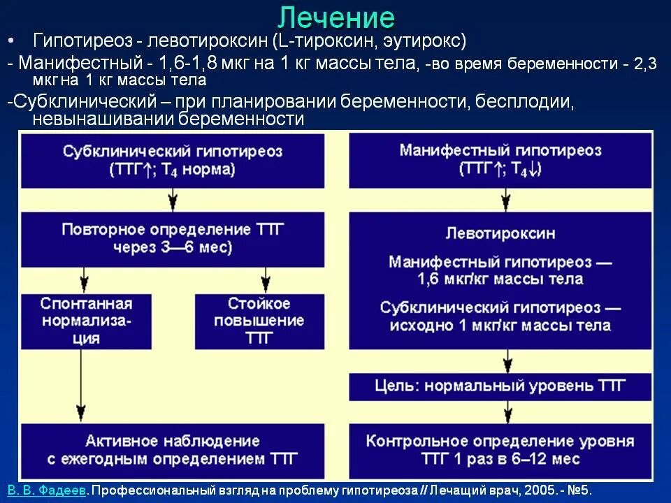 Гипотиреоз ттг повышен. Манифестный гипотиреоз ТТГ И т4. Т3 т4 ТТГ при гипотиреозе. Субклинический гипотиреоз ТТГ т4. Субклинический гипотиреоз показатели ТТГ.