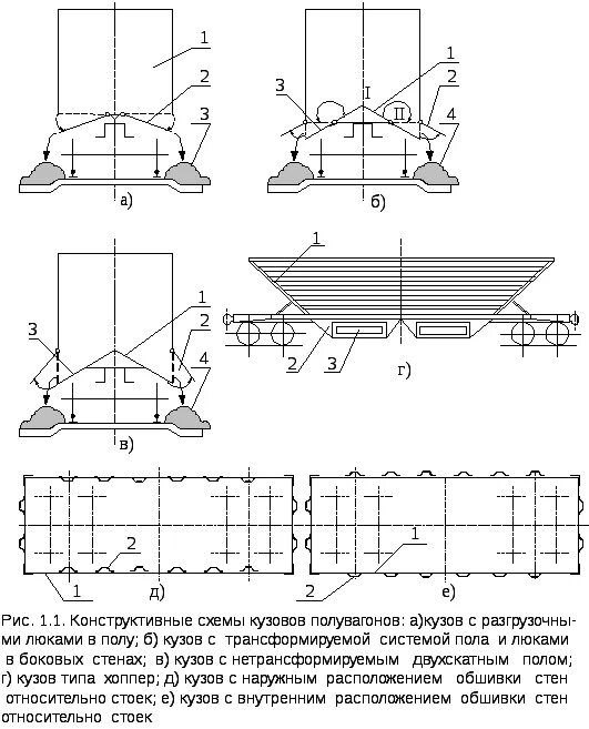 4-осный цельнометаллический полувагон с глухими торцовыми стенами. 020-0. Конструкция крышки люка полувагона. Неисправности кузова полувагона модели 12-196. Вагон для перевозки щепы 12-4004-01.