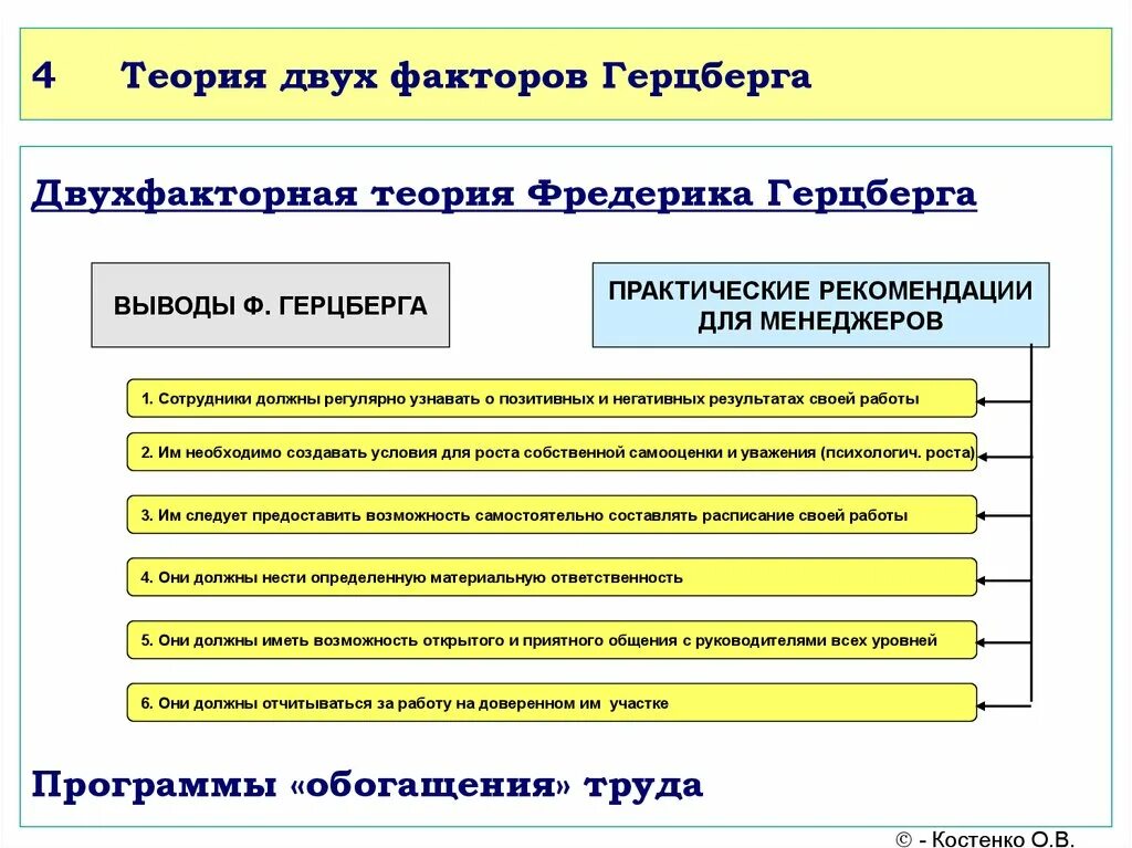 Теория это 2 ответа. Теория двух факторов Герцберга. 2х факторная теория Герцберга. Преимущества теории мотивации Герцберга. Теория мотивации Герцберга плюсы.